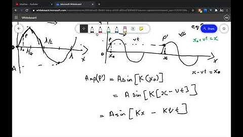 Breaking Down Equation Of  A Wave | Asin(kx-wt) - Why this wave travels towards the +ve x-axis ? |