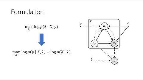 Weakly-Supervised Action Localization by Generative Attention Modeling