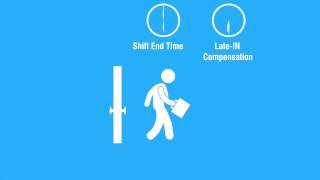 Late-IN Policy Configuration