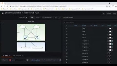 #grafana Topologias Diagramas Mapas de Rede com Grafana FlowCharting tutorial