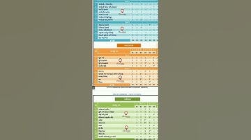 Board Exam Blueprint👍☺2023 GSEB Gujarat 12th 😇.. #shorts #shortvideo#education