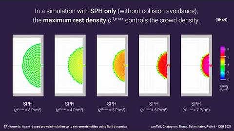 SPH crowds: Agent-based crowd simulation up to extreme densities using fluid dynamics