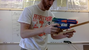 IA uncertainty and how to graph