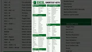 Work Smart💥 Work Faster 💥Save it for later 👍👍 #excel #pscpreparation #spreadsheets #pivot