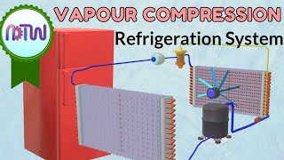 vcrs | vapour compression refrigeration system, vapour compression refrigeration cycle