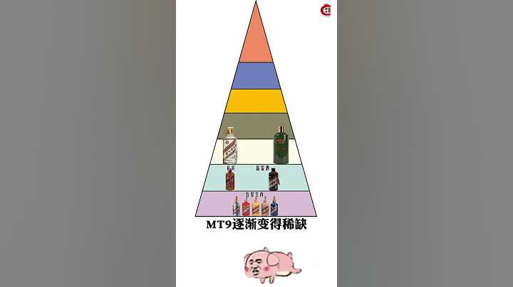 酒质七大等级，你还在说飞天茅台是最好的酒吗？ - 天天要闻