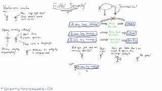 Eiffel Security
