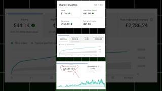 Mr Beast YouTube se Paise Kaise Kamate Hai #trending #monetization
