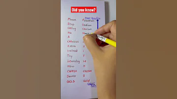 Did You Know How To Remember Reactivity Series 