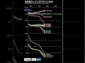 名古屋ウィメンズマラソン2026　ペース・順位変動グラフ NAGOYA WOMEN'S MARATHON