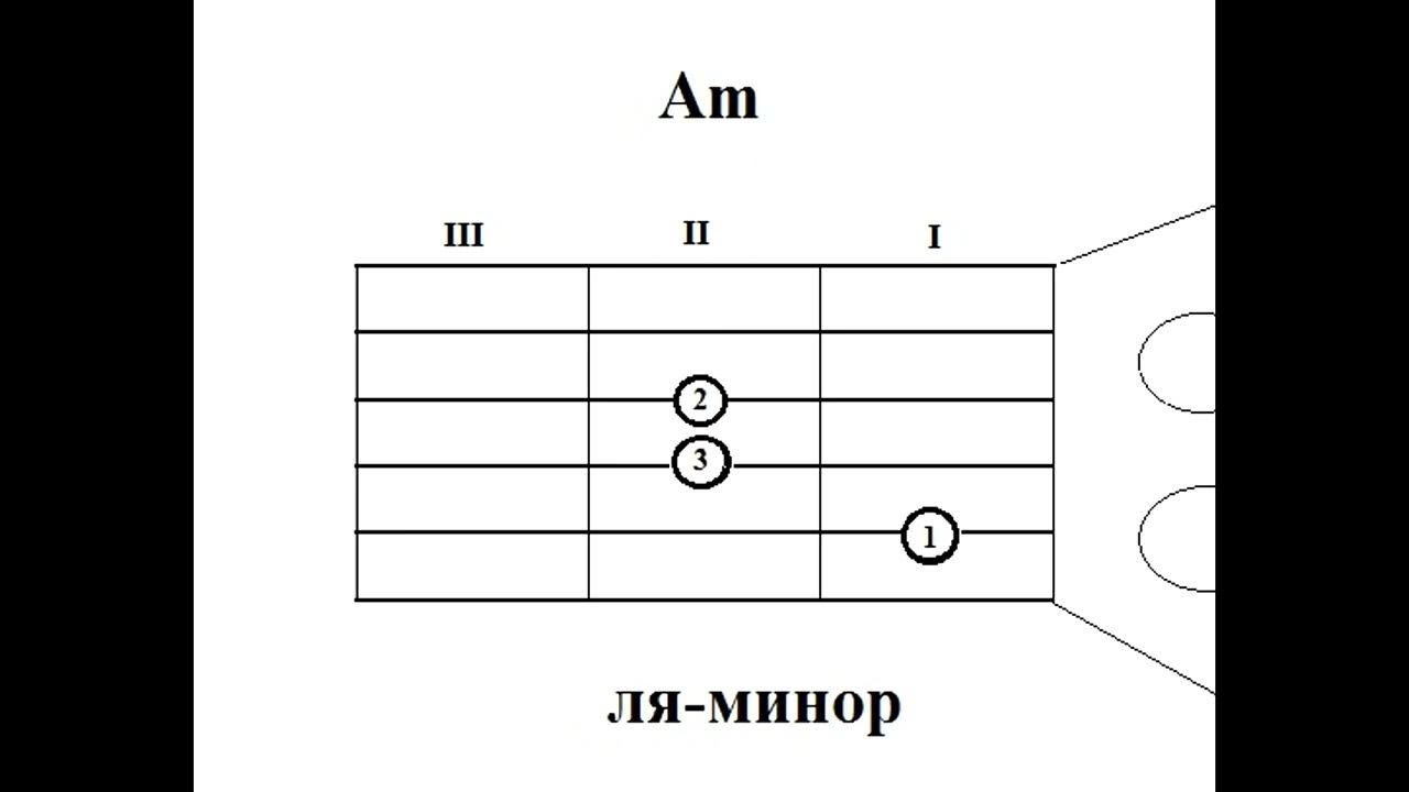 Звезда по имени солнце аккорды на укулеле. Am Тональность. Тональность am на гитаре. H Тональность. Группа крови Тональность am.