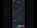Биткоин пробил уровень сопротивления 45000$
