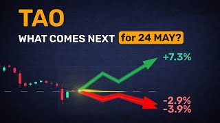 Return on $1,000 in TAO by May 24? Forecasts show 4.0$ to 100.0$ potential