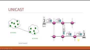 Routing Protocols (Introduction)