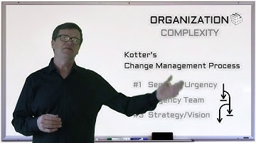 3.5 ORGANIZATION (Complexity Reduction)