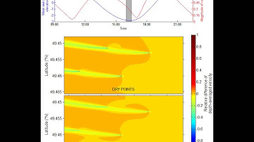 Numerical modelling - OFELIA project