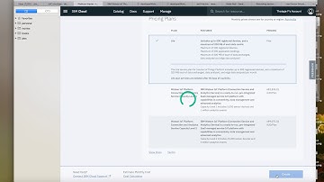 Create IoT App in IBM Bluemix