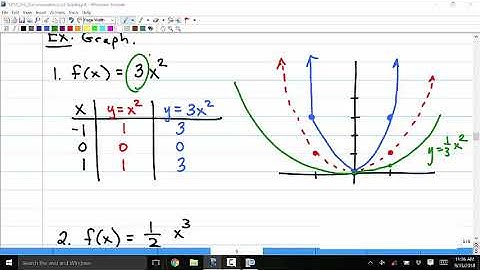 1314 2 6C Transformations of Graphs