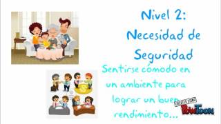 Piramide de Maslow