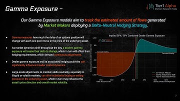 Gamma? Delta Hedging? What Is It & Why Does It Matter?