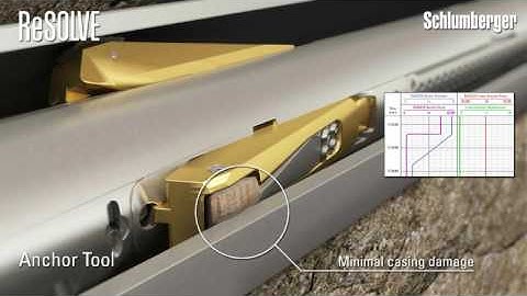 ReSOLVE High Force Linear Actuator Tool, Schlumberger