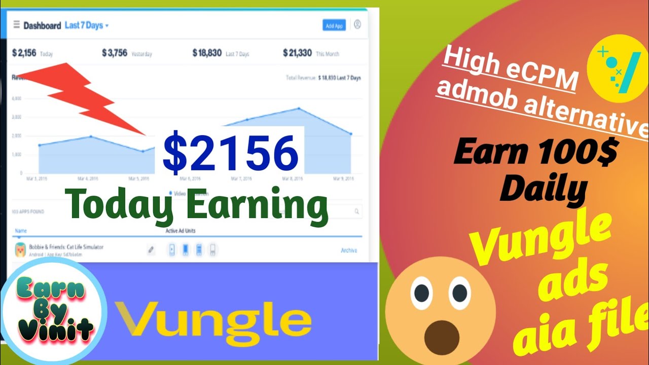 Admob best alternative Vungle ads || Vungle ads aia file || How to create Vungle ads account in 2020