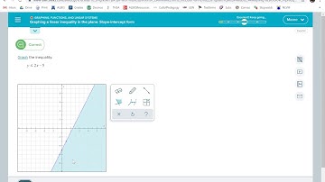 Graphing a linear inequality in the plane: Slope-intercept form