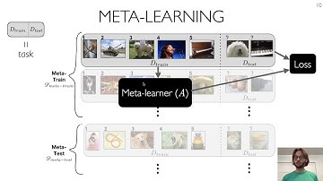 KDD2020: DEEP LEARNING DAY: Transfer Learning Larochelle