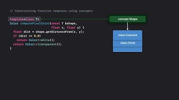 WWDC22: Simplify C++ templates with concepts | Apple