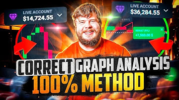 ⚪ STRATEGY WITH THE MACD INDICATOR | BINARY OPTIONS TRADING TUTORIAL