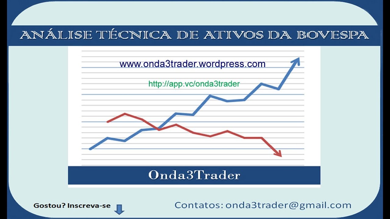 Análise Técnica Bovespa e Índice Futuro 30.05.2014 YouTube Análise Técnica Bovespa e Índice Futuro 30.05.2014 YouTube