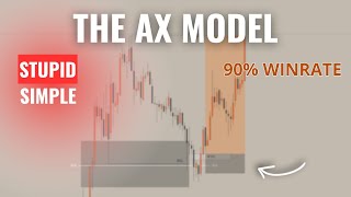 The Only Trading Strategy You Will Need Coming Into 2026 - (AX Model)