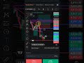 eth fake breakout