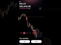 In case you wondered, Bitcoin is on sale. And yes, you should be buying.