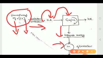 SAITM B.Tech EE SEM 6 ELECTRICAL POWER GENERATION UNIT 4 LECTURE 12