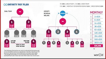 World Global Network The Space Computer Full Compensation Plan  HD