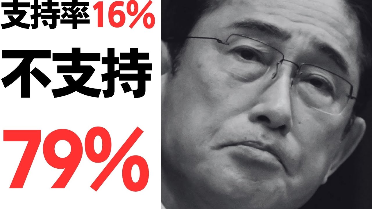 岸田政権の支持率16％・不支持率79％を扱う動画のサムネイル