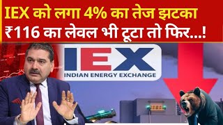 iex share, iex share latest news, iex share target, iex stock, iex stock analysis, iex news, iex