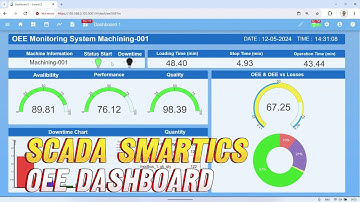 OEE Monitoring System Dashboard Using SmartICS