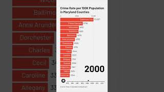 Crime Rate per 100K in Maryland Counties #neighborhood #statistics #society