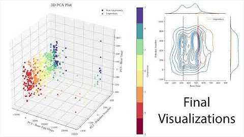 Pokemon Data Analysis - Game Strategy