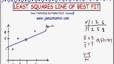 Line of Best Fit via Least Squares (Tanton Mathematics)