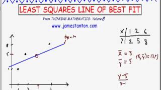Line of Best Fit via Least Squares (Tanton Mathematics)