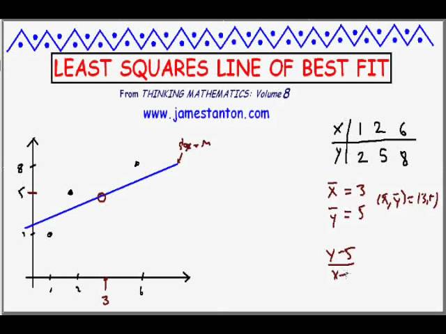 How to Find the Line of Best Fit