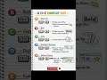 Fast Typing & Shortcut Keys Guide