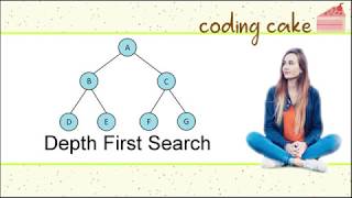 Famous Depth First Search (DFS) Overview - Tree Traversal Net Worth
