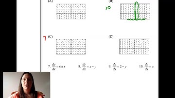 6.1D1 Slope Fields