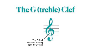 Understand the G Clef and read the notes (A B C D E F G) in less than 2 minutes!