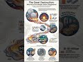 The great silver melts of the 20th Century! #coins #silver #rarecoins  #morgandollar #bullioncoins