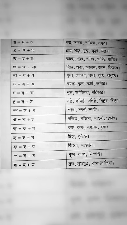 যুক্তবর্ণ ও শব্দ গঠন #learning #reels #foryou #fypシ #viral #tiktok #shortvideo #shorts